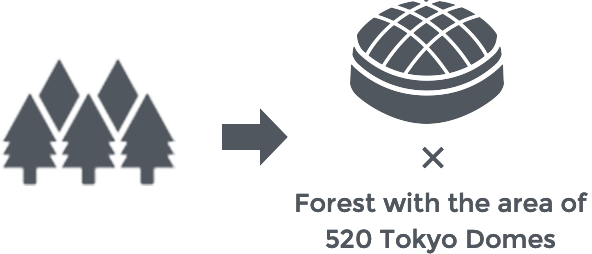 If all products were changed to TecRecyc, emissions equivalent to the annual amount of 2.5 million cedar trees could be reduced